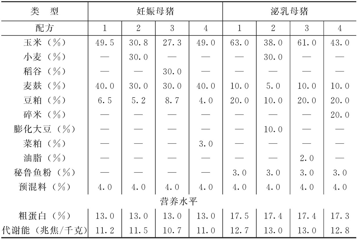 1、誰知道豬飼料配方