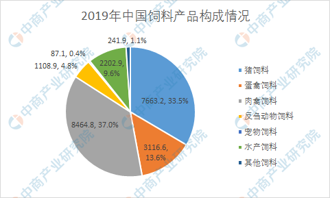 1、如何制備全價(jià)肉牛飼料