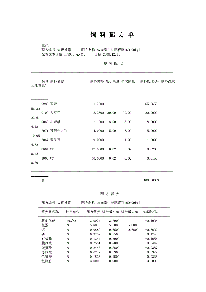 1、自制豬飼料配方大全