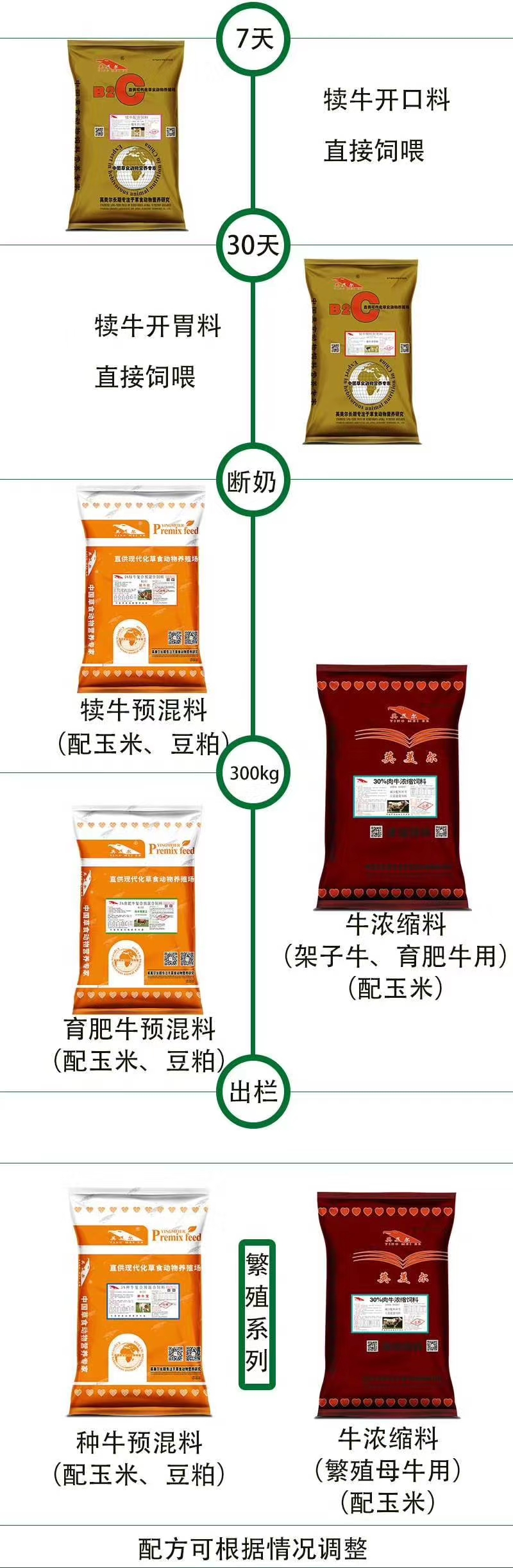 2、育肥奶牛吃農(nóng)業(yè)收縮飼料是怎么回事？ 