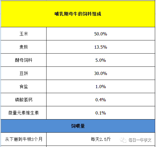 2、什么樣的飼料對(duì)奶牛好？ 