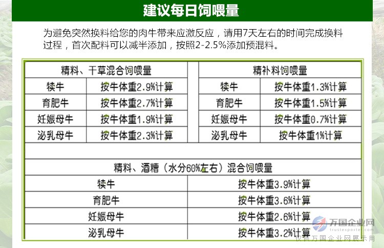 1、育肥牛精料配比的計(jì)算公式是什么？ 